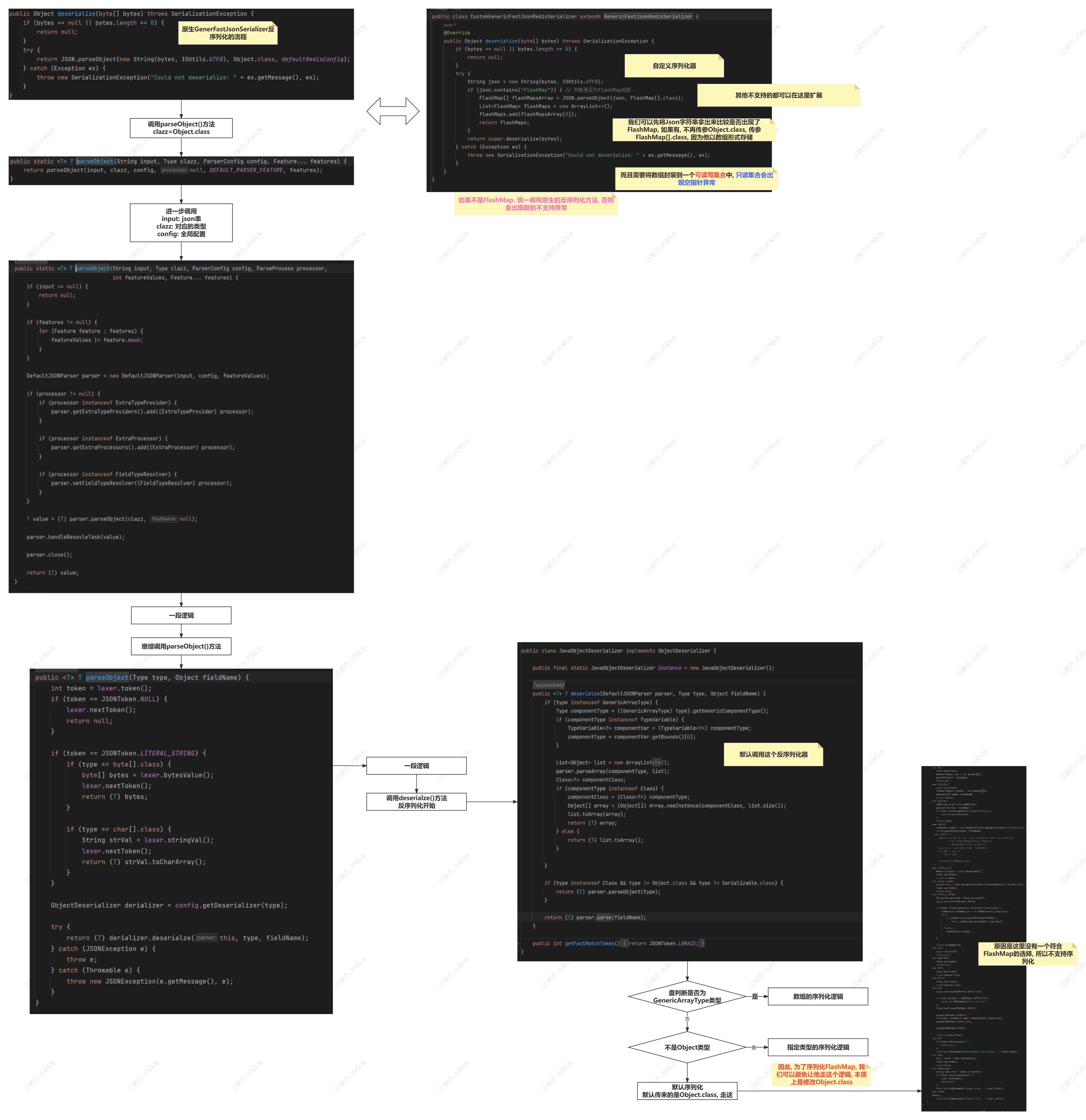关于SpringSession下FlashMap无法反序列化的问题.png
