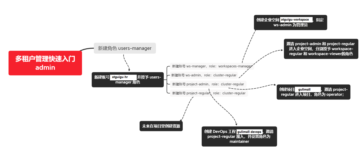 kubesphere用户系统.png