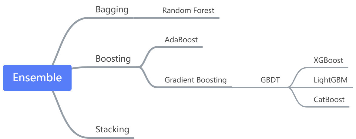 yuque_diagram.jpg