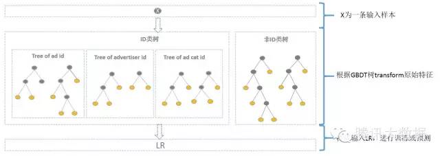 GBDT原理及利用GBDT构造新的特征4.jpg