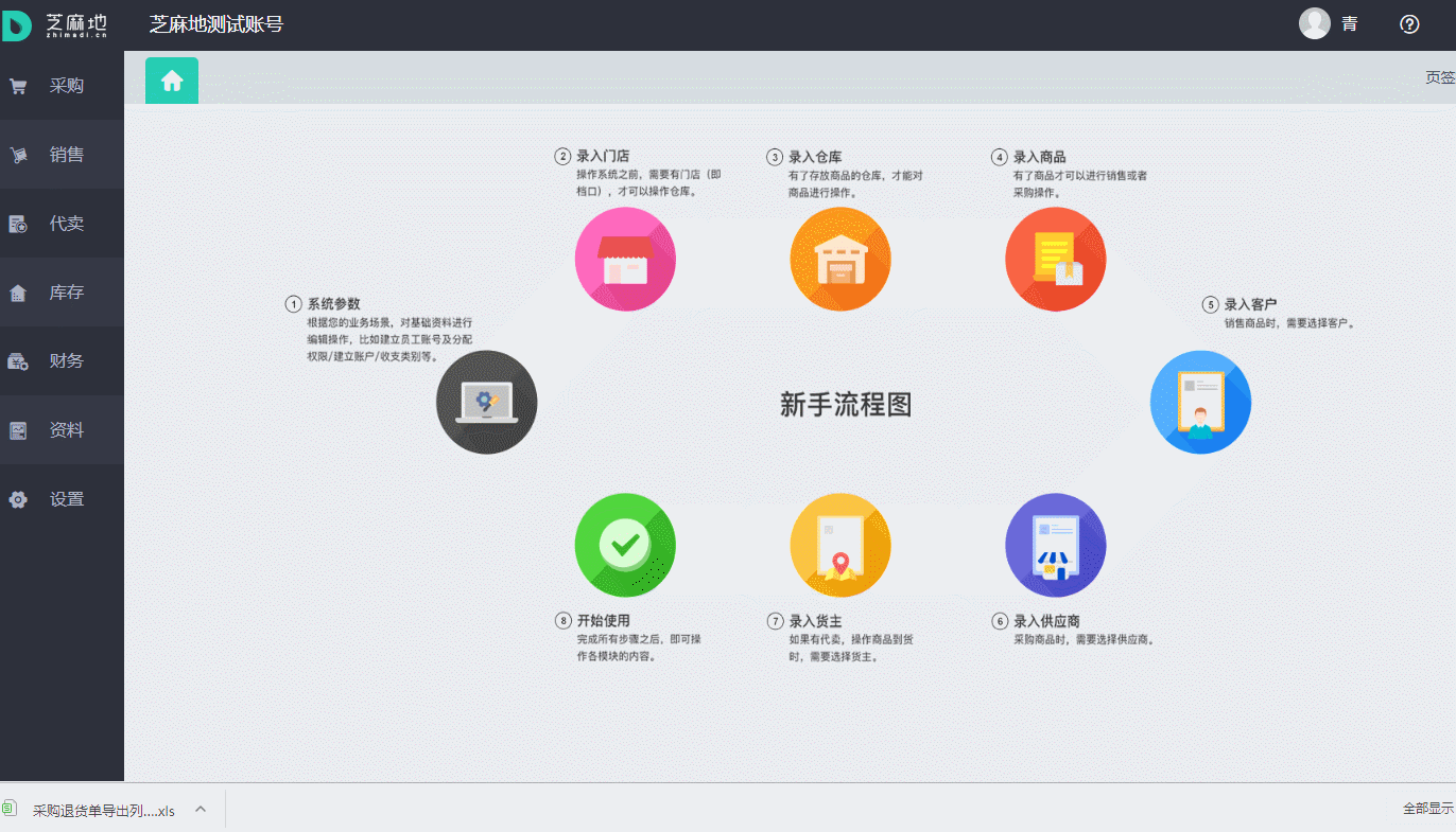 销售退货路径.gif