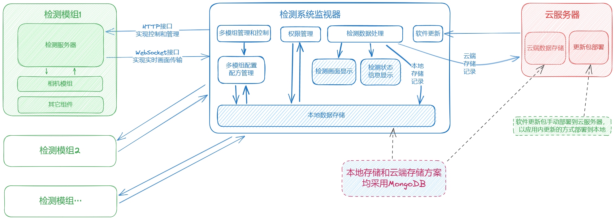 dds.arch.png