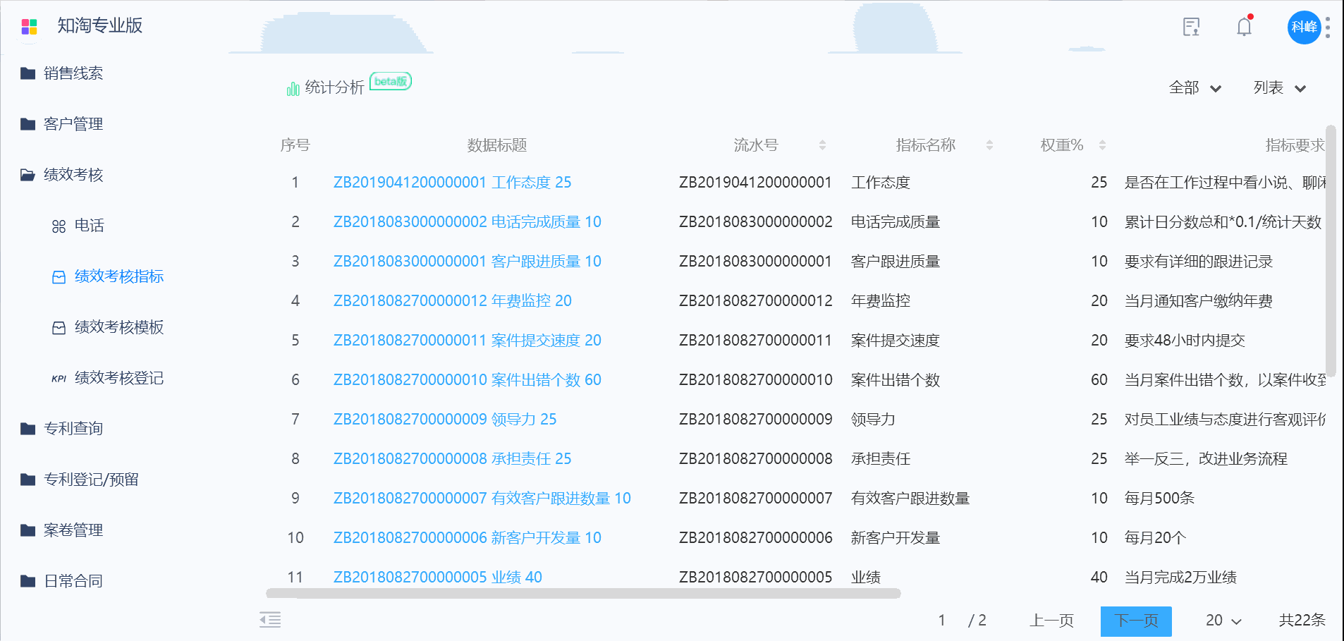 绩效考核.gif