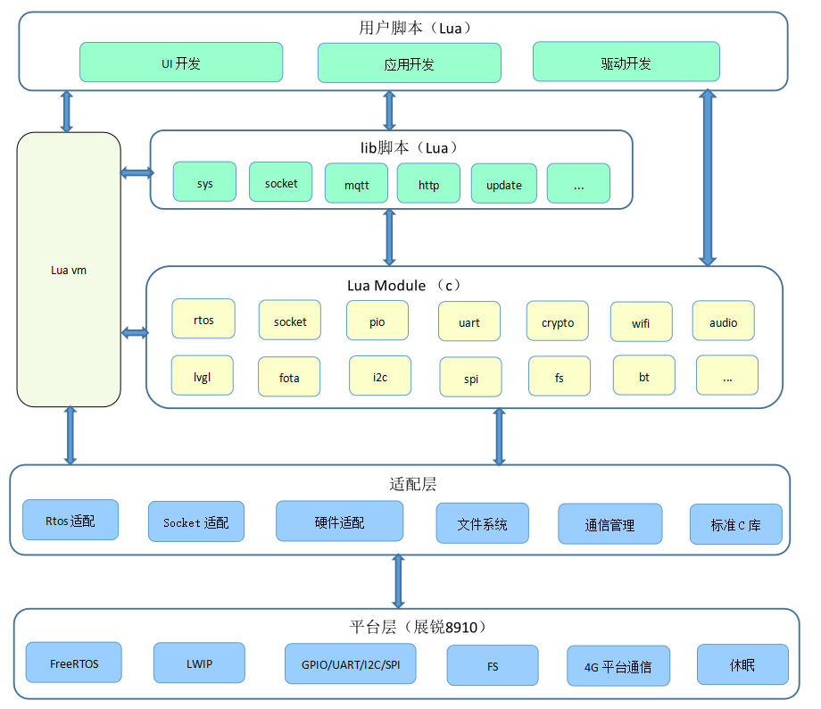 软件架构框图2.png