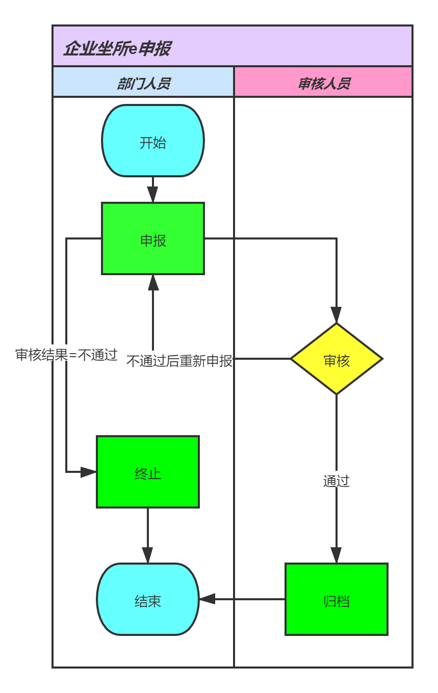 企业坐所e申报.png