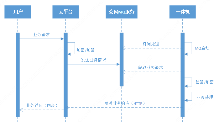 下行接口.PNG