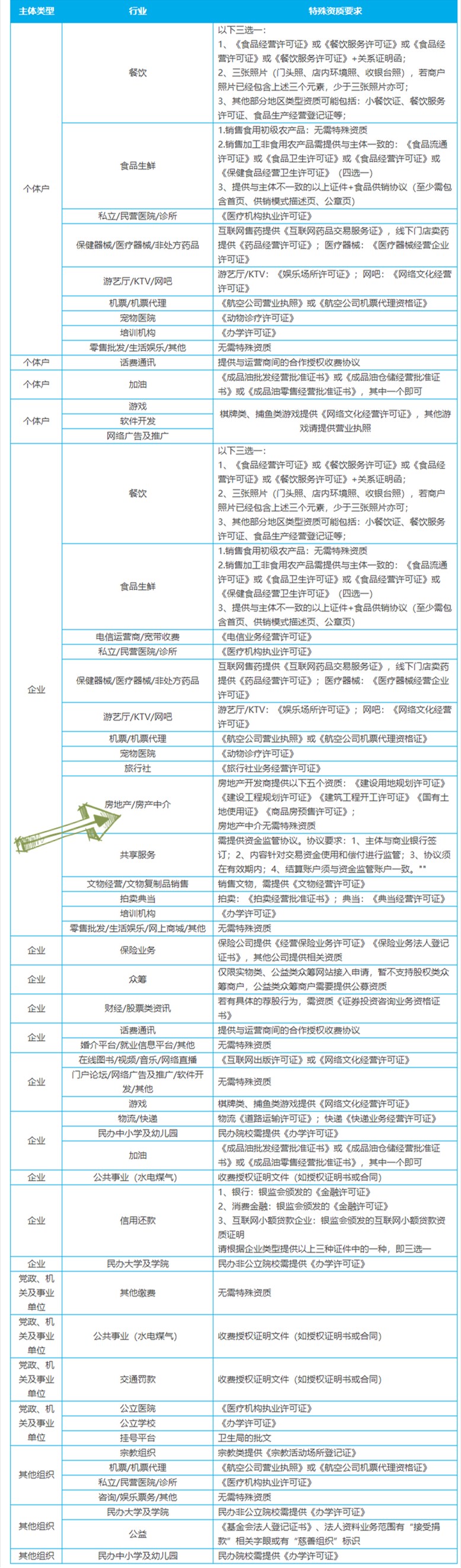 行业对应特殊资质.png