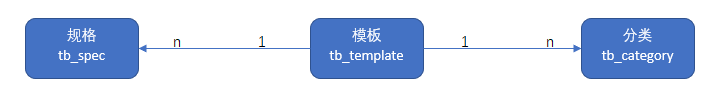 批注 20200719 170843.png
