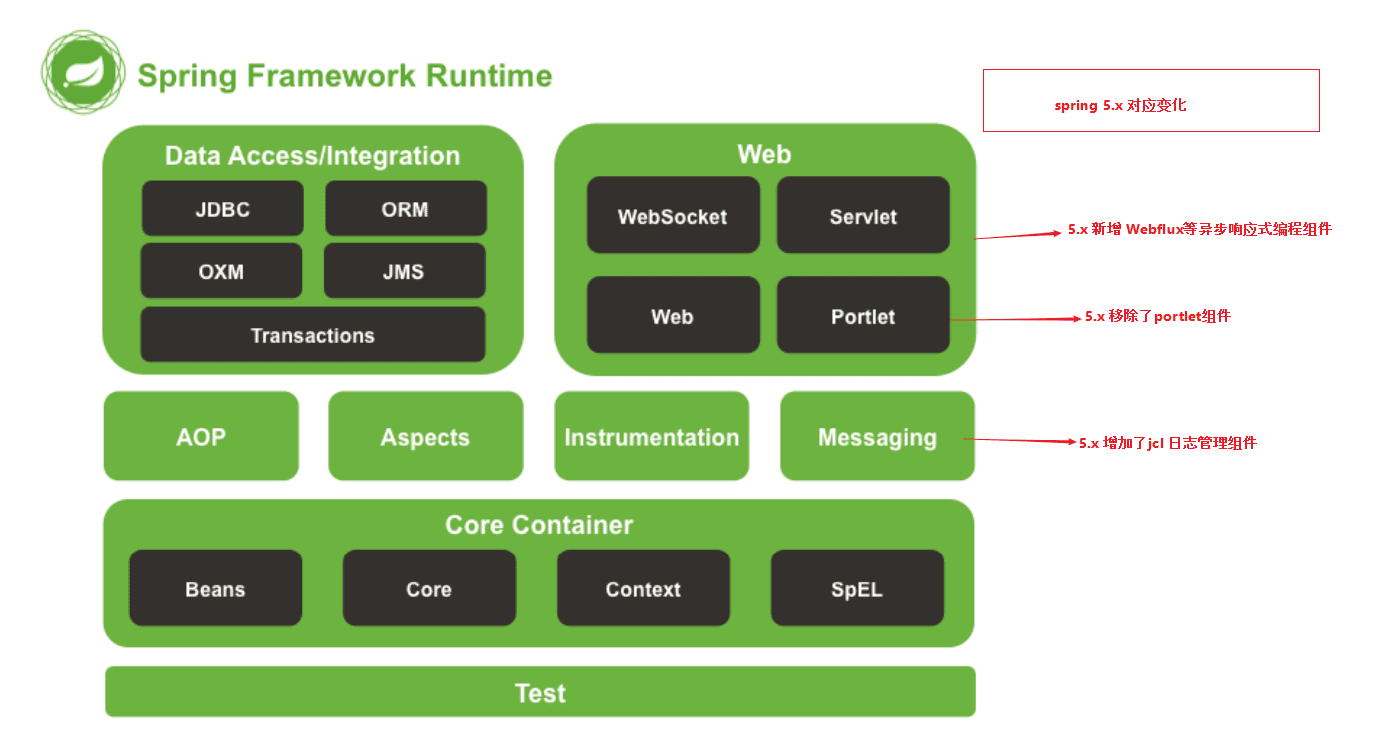 springArchitectureDiagram1.png