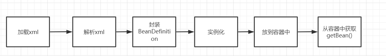 spingStartProcess.png