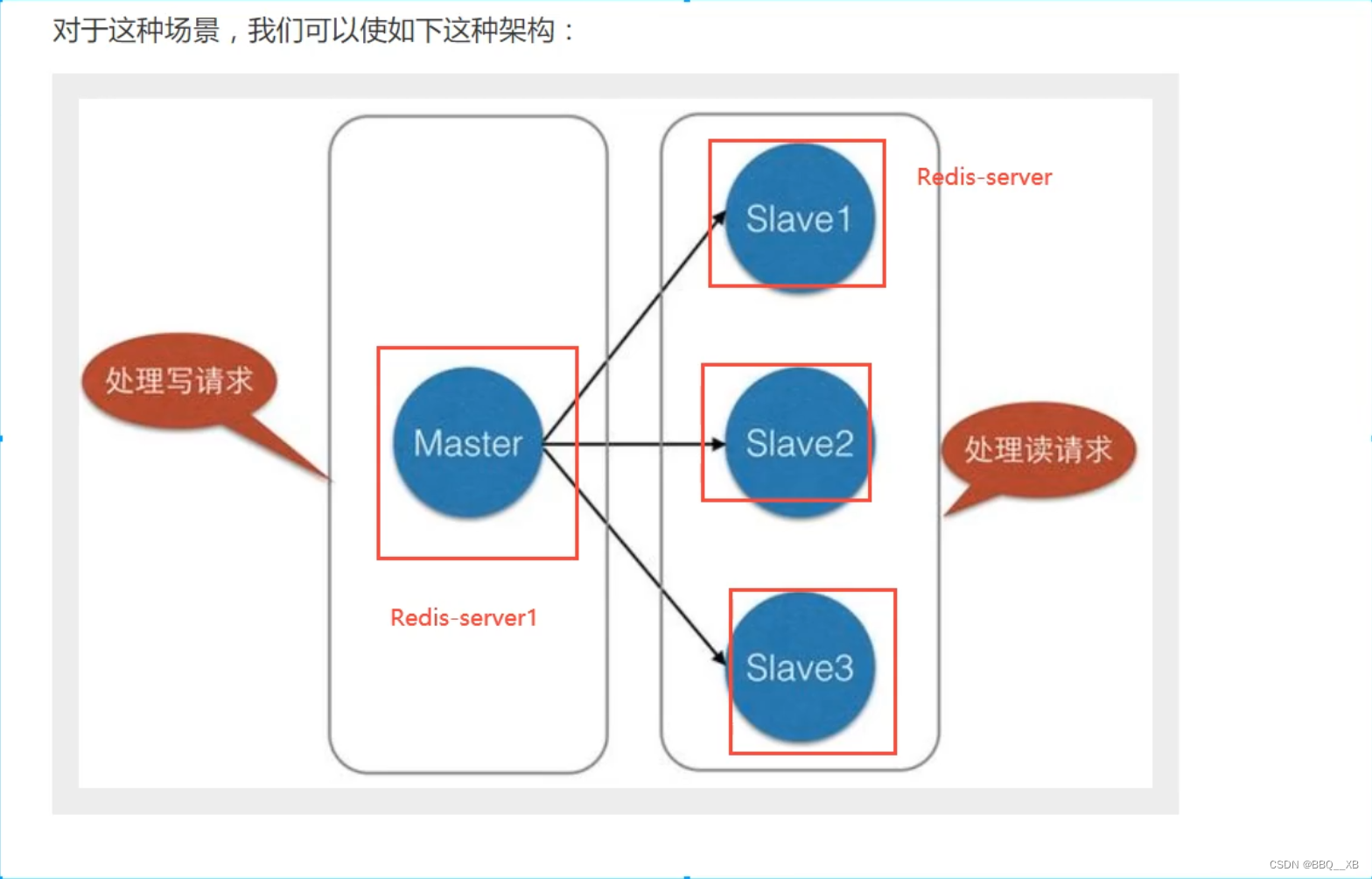 redis主从.png