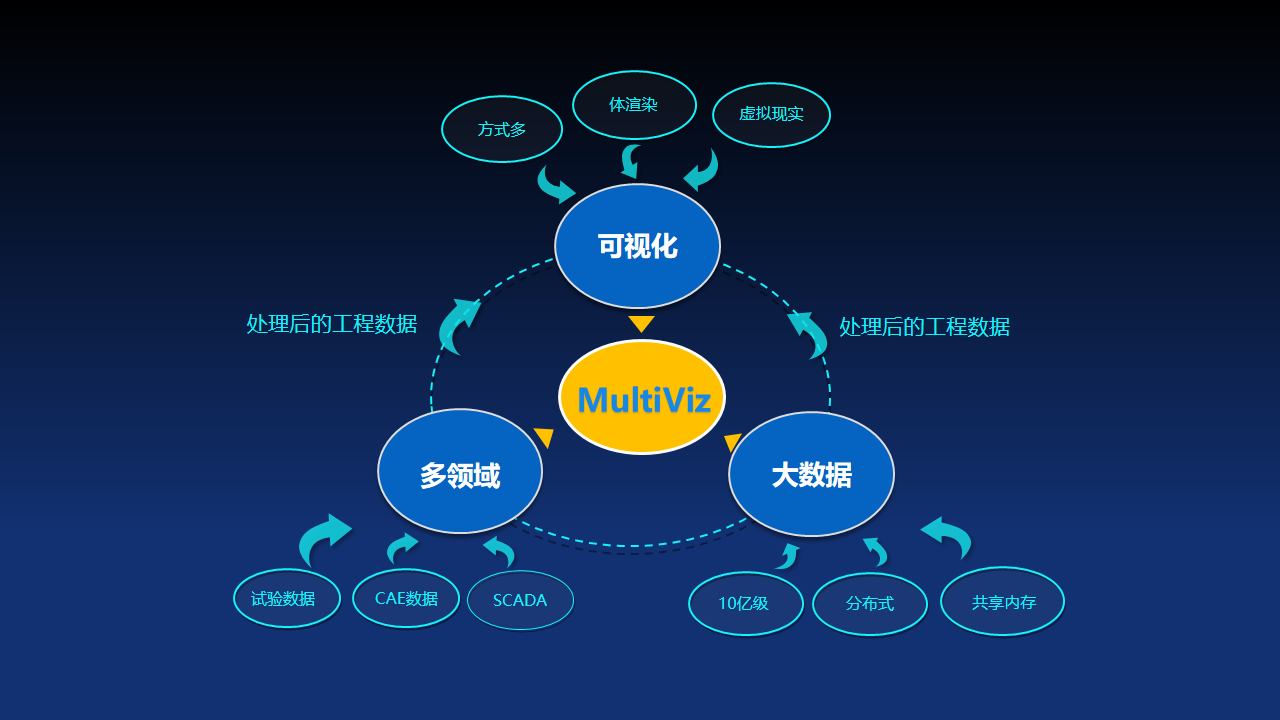 MultiViz核心概念1.png