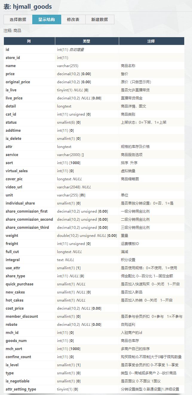 115.28.185.133_65530_plugins_adminer_adminer__username=qfswdb=qfswtable=hjmall_goods 1.png