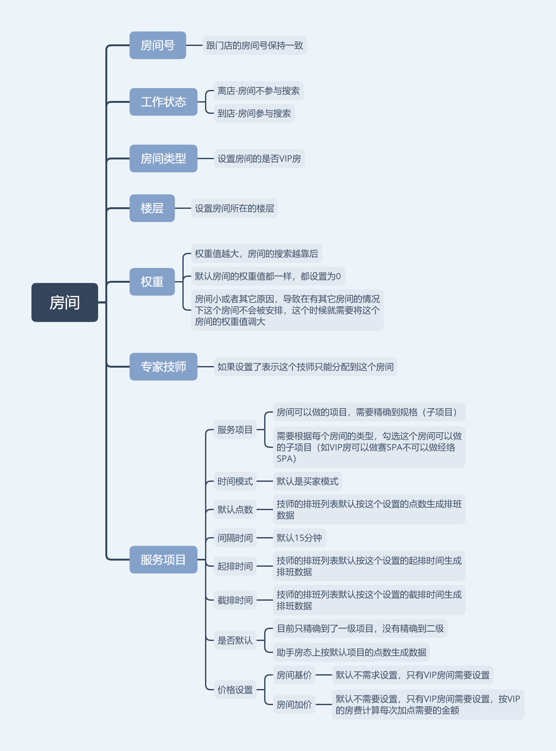 房间.png