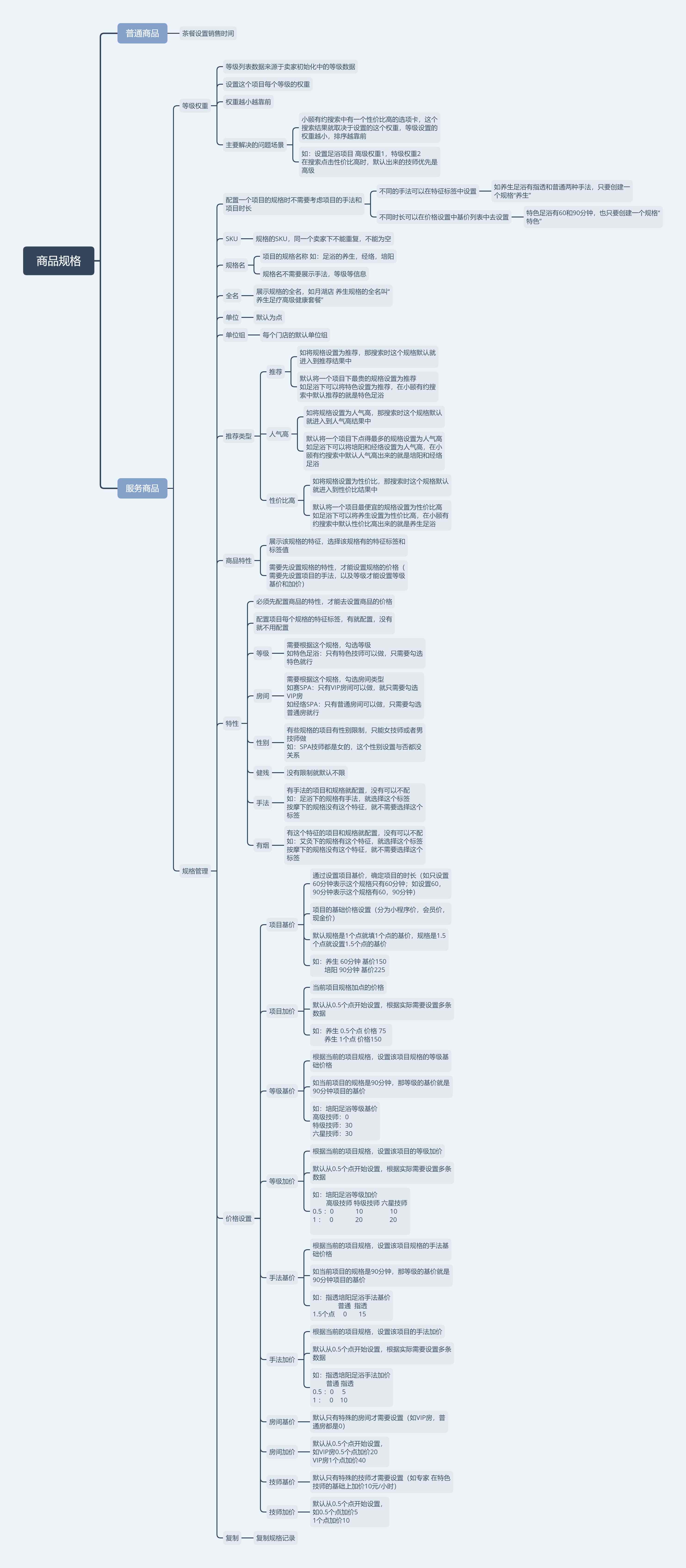 商品规格.png