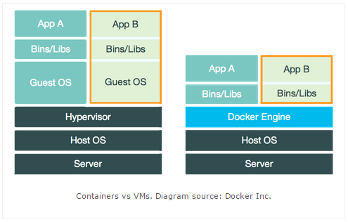 dockervsvm.png