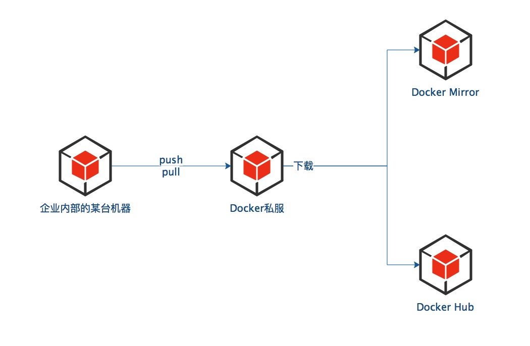 dockerregistry.jpg