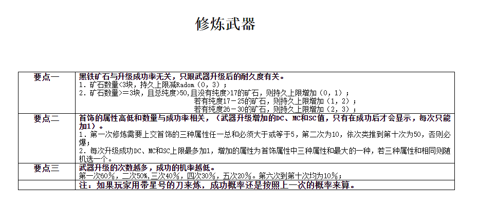 砸武器秘籍.png