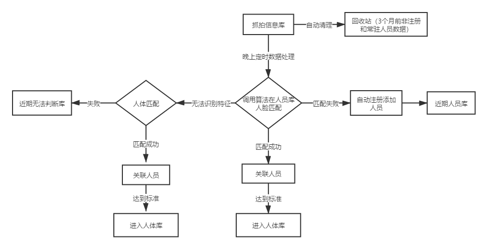 近期人员逻辑—常住人口筛查.png