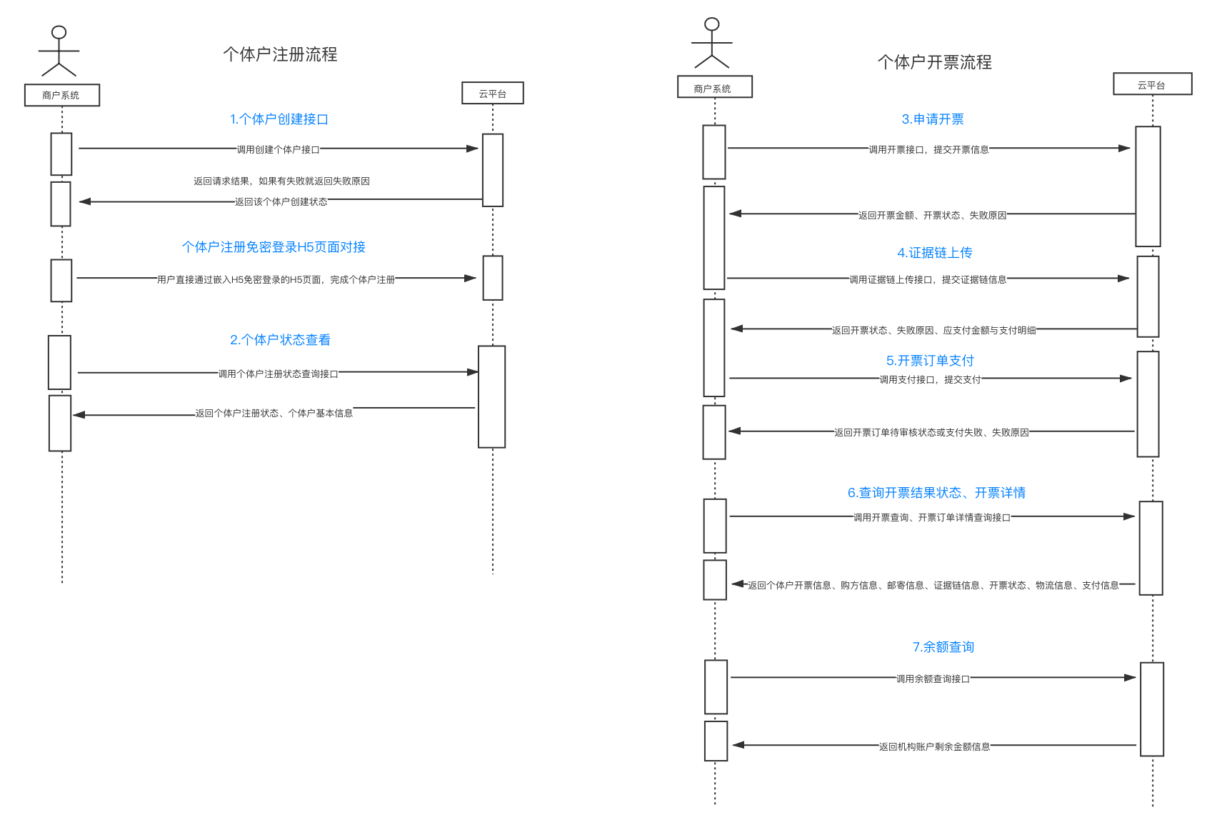 云平台时序图.png