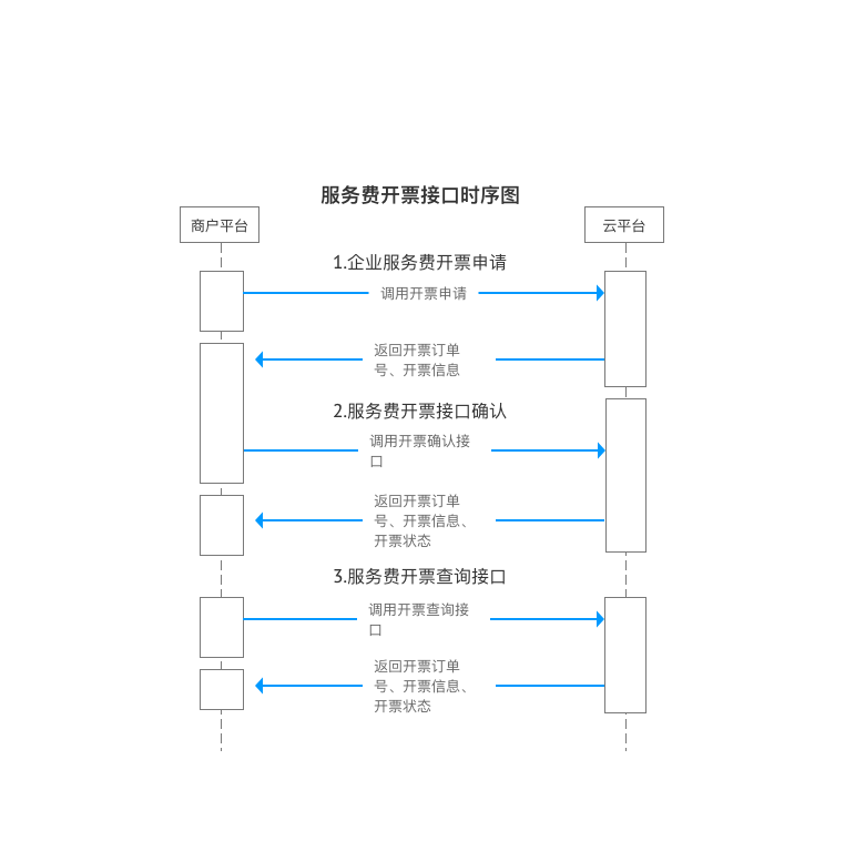 账管家接口时序图.png