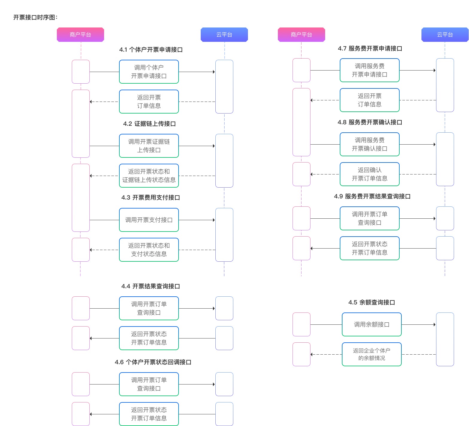 账管家__开票时序图.jpg