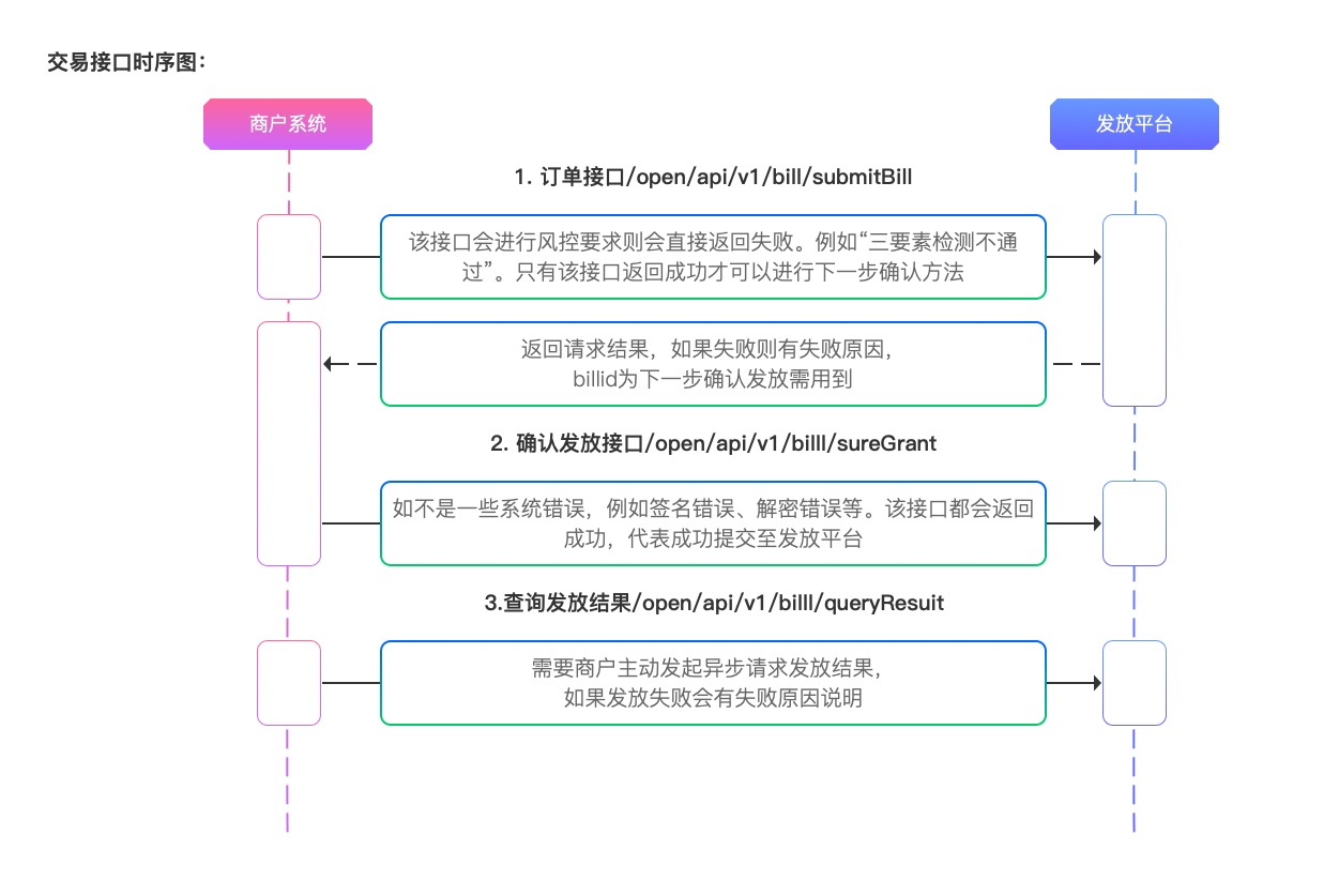 代付交易接口流程图.jpg