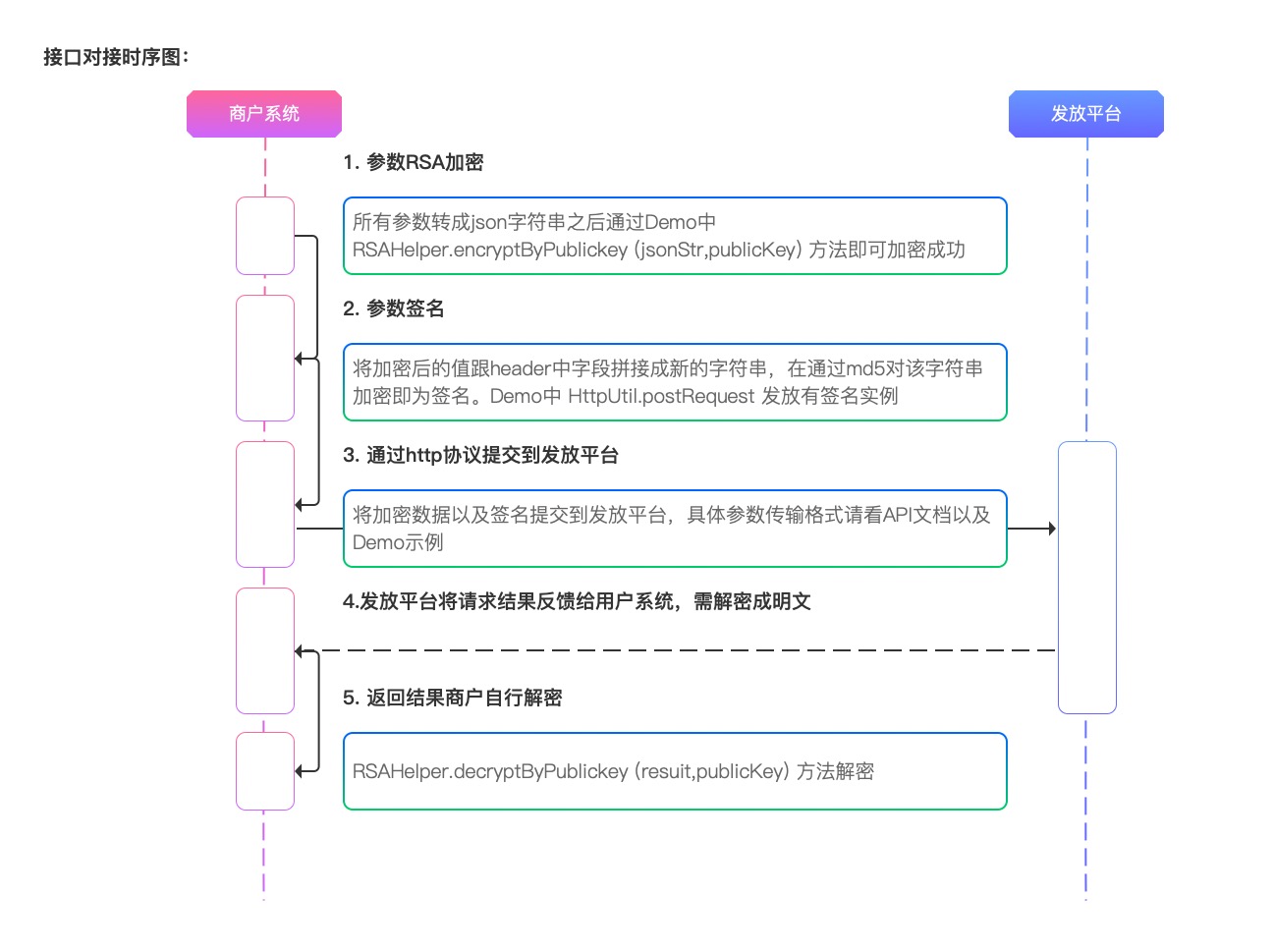 接口对接流程图.jpg