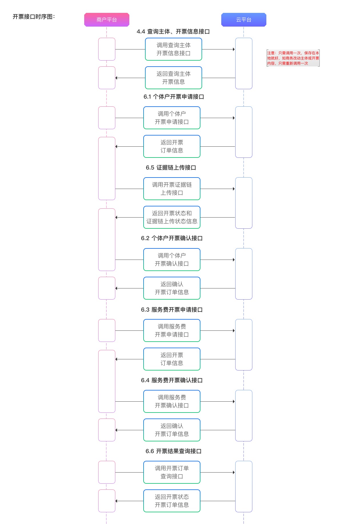 轻税接口时序图__开票流程.jpg