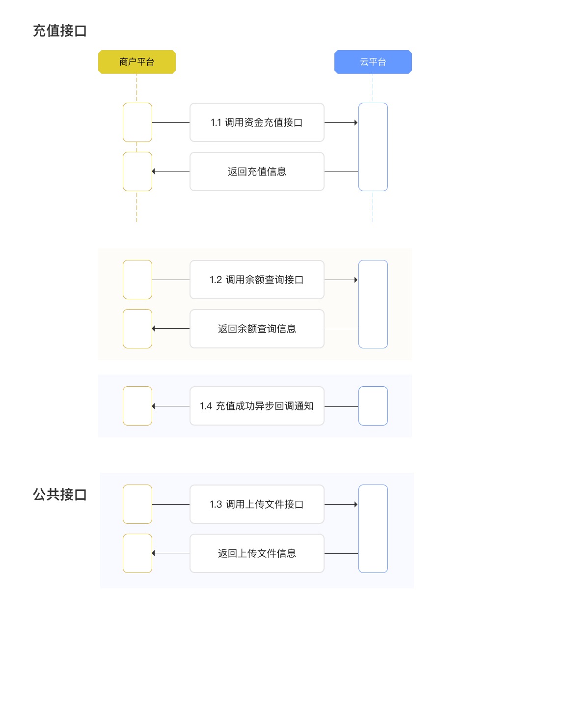 充值管理.jpg