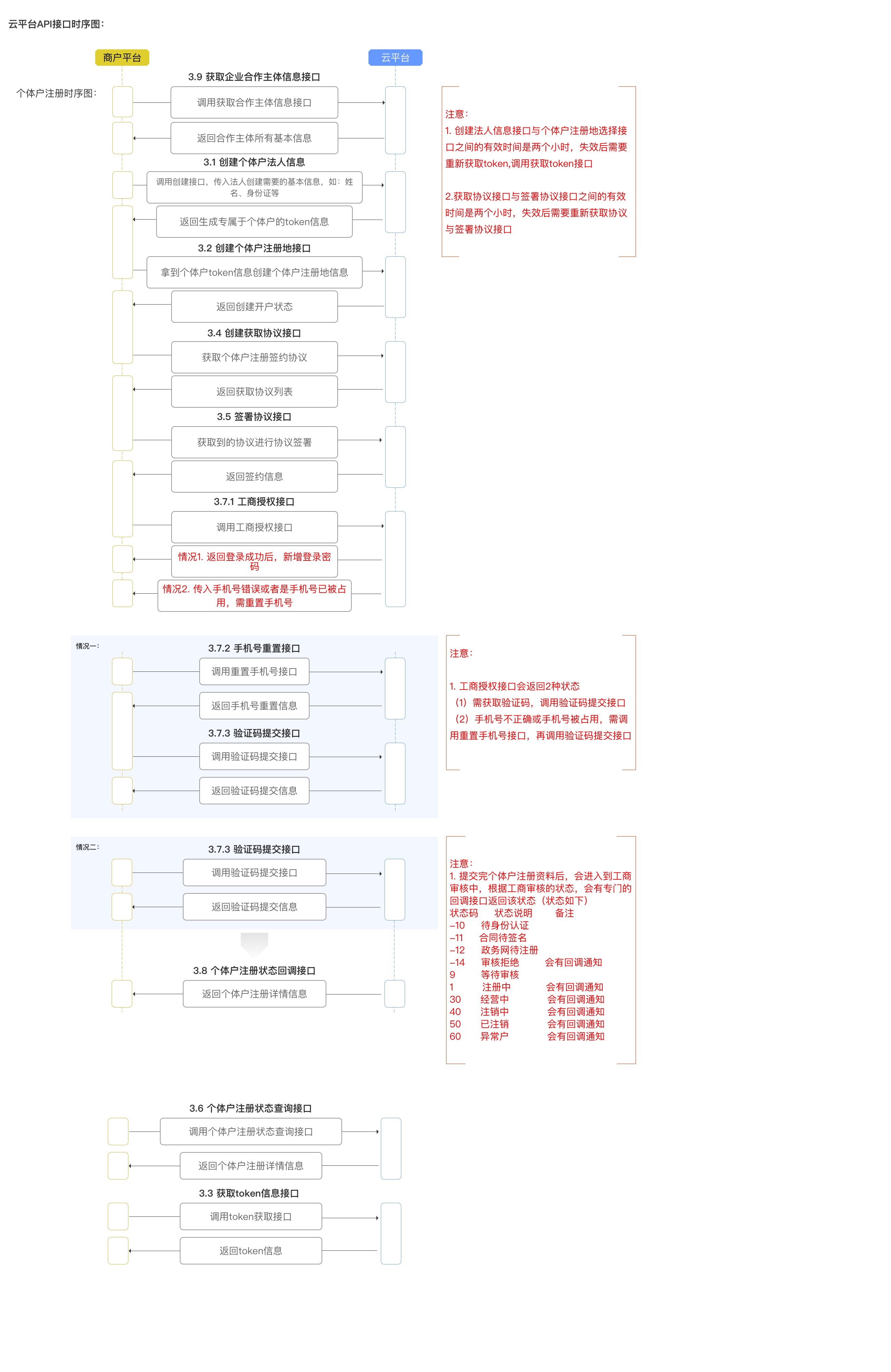 轻税接口时序图__注册流程.jpg