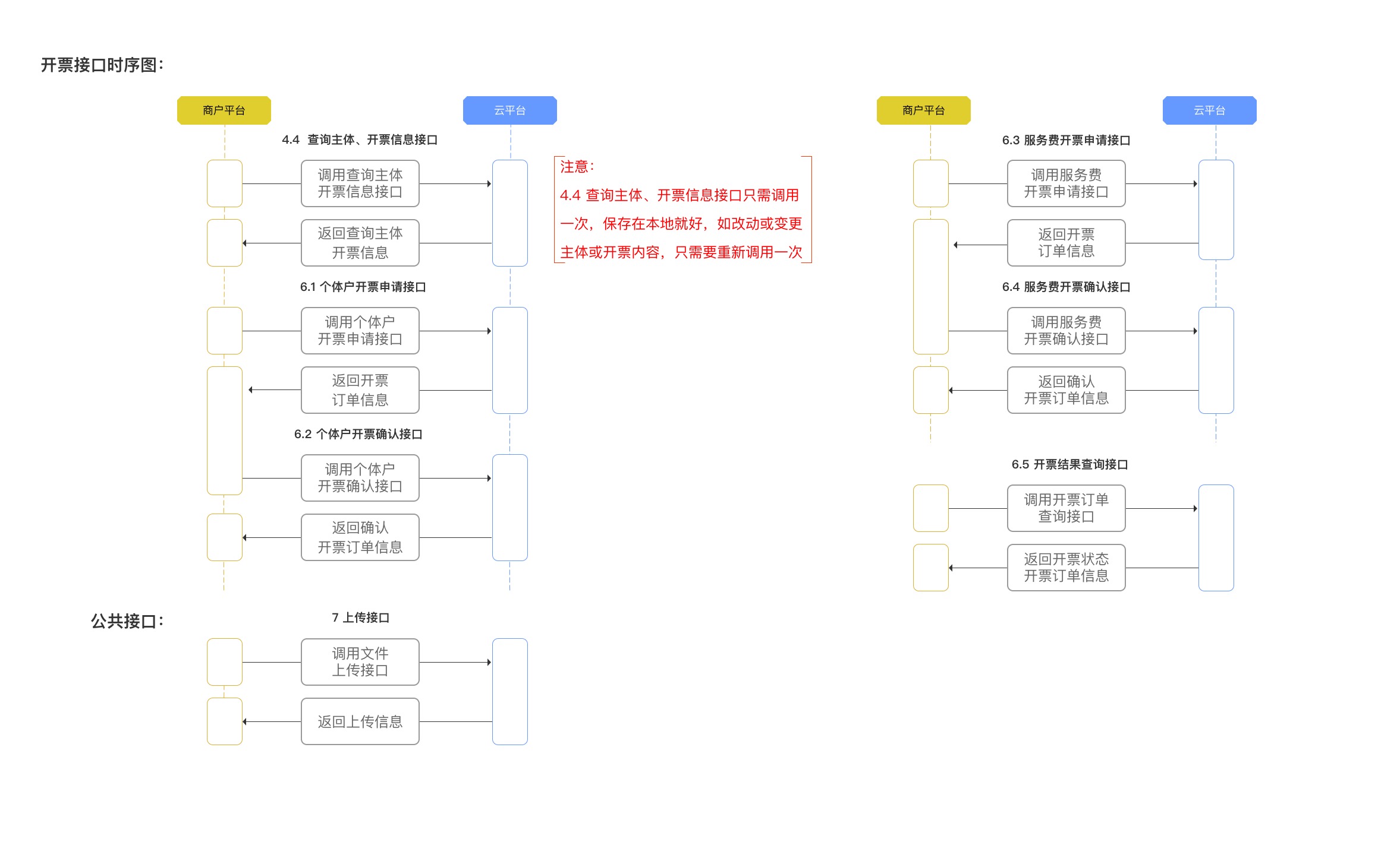 轻税接口时序图__开票流程.jpg