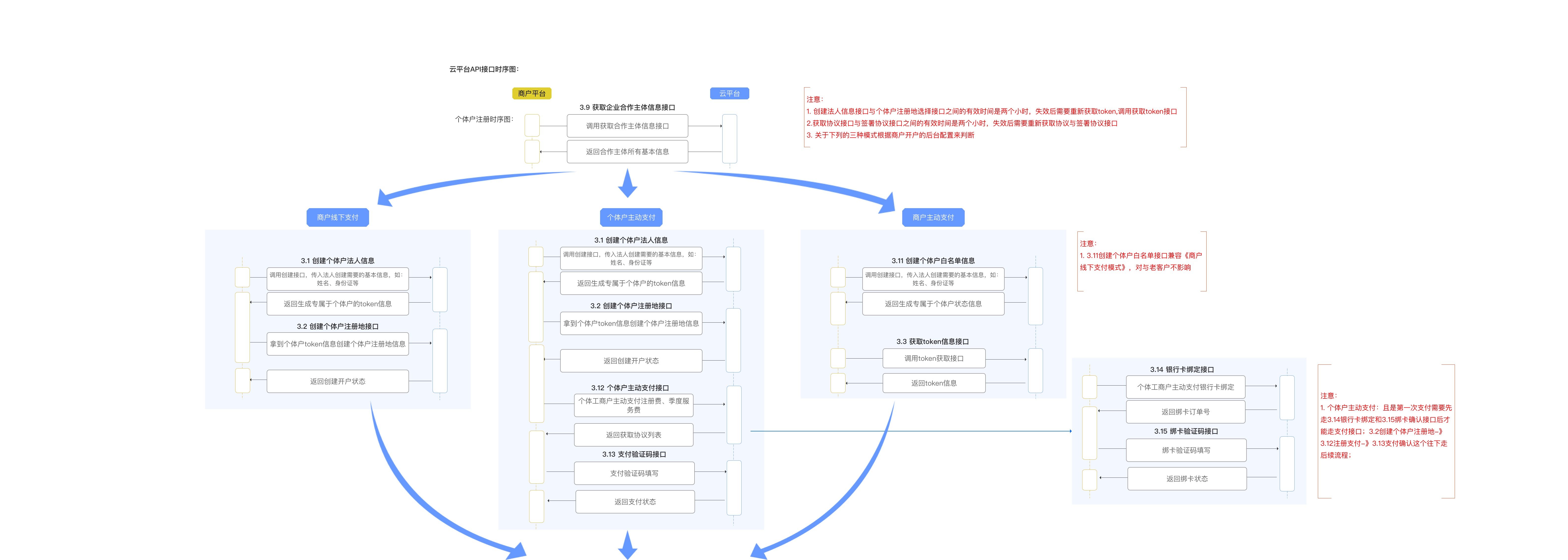 个体户1.jpg