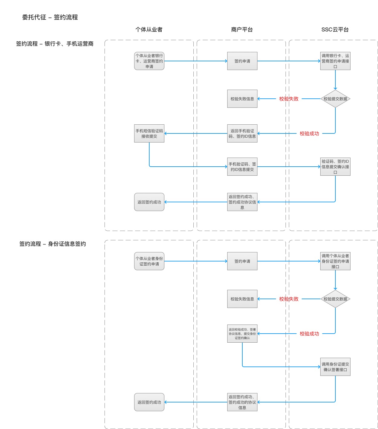 个体从业者__签约1.jpg