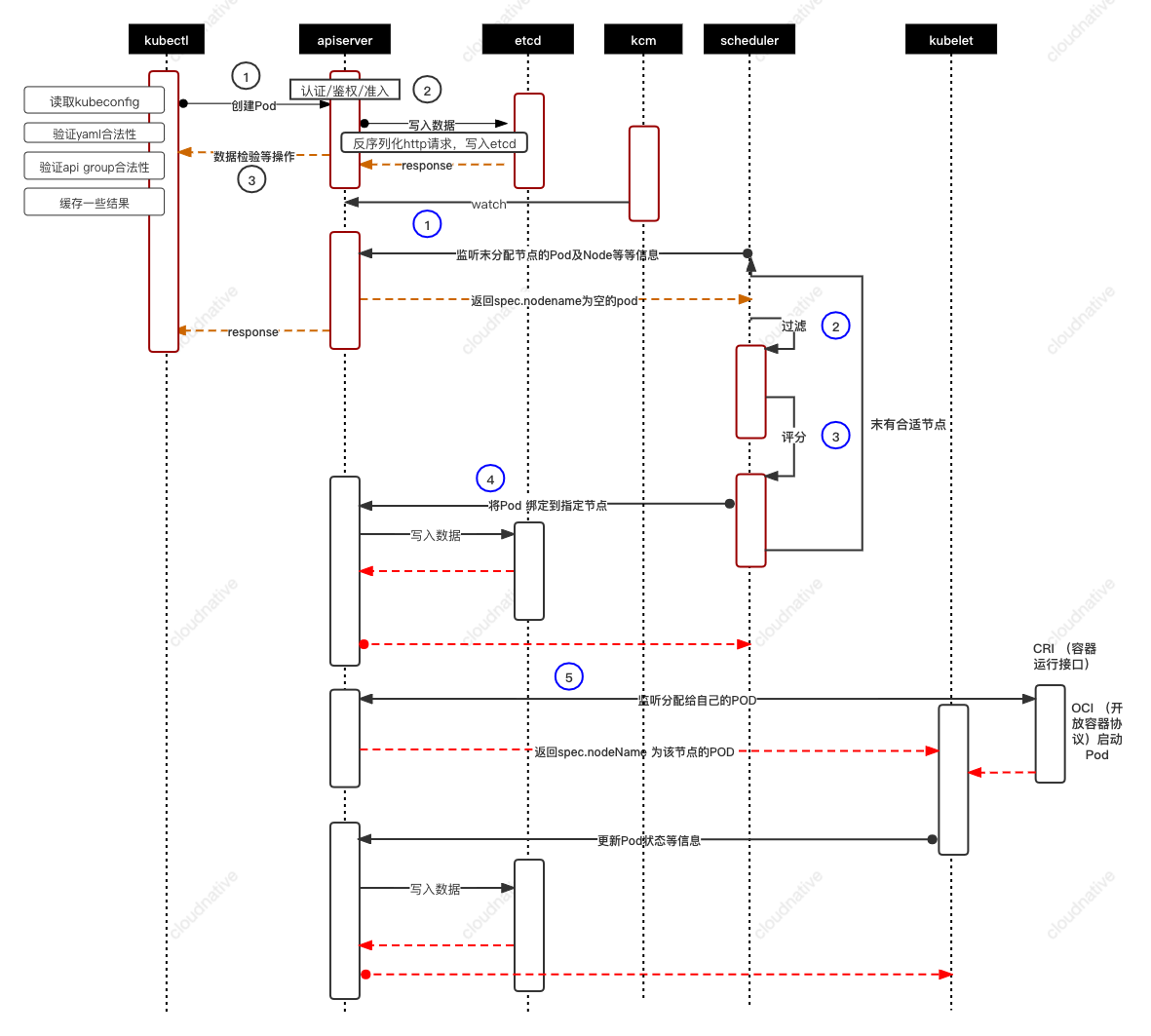 k8s运行机制.png