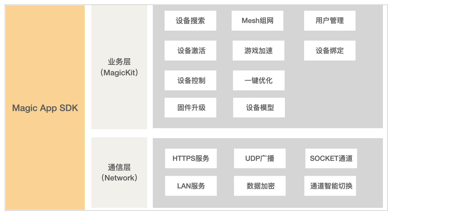 魔术家SDK设计图.png
